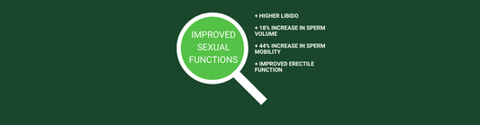 Randomized Clinical Trial on the Use of PHYSTA Freeze-Dried Water Extract of Eurycoma longifolia for the Improvement of Quality of Life and Sexual Well-Being in Men